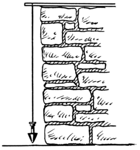 A drawing of a plumb line attached to a small wall