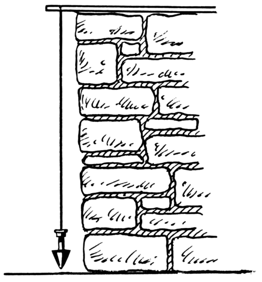 A drawing of a plumb line attached to a small wall showing the center point of the structure.